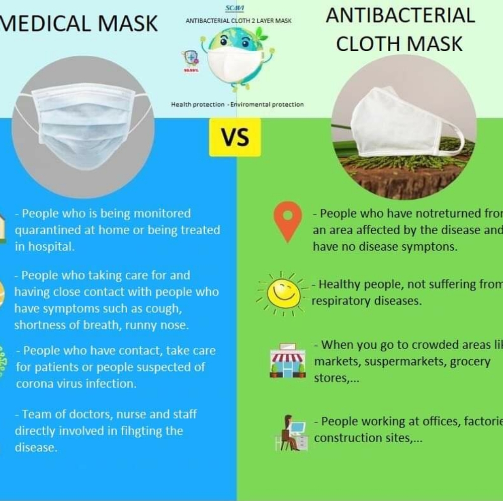 4 X Mask - Antibacterial fabric - Picture 10 of 12